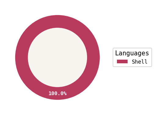 Language distribution for zathura-hellwal